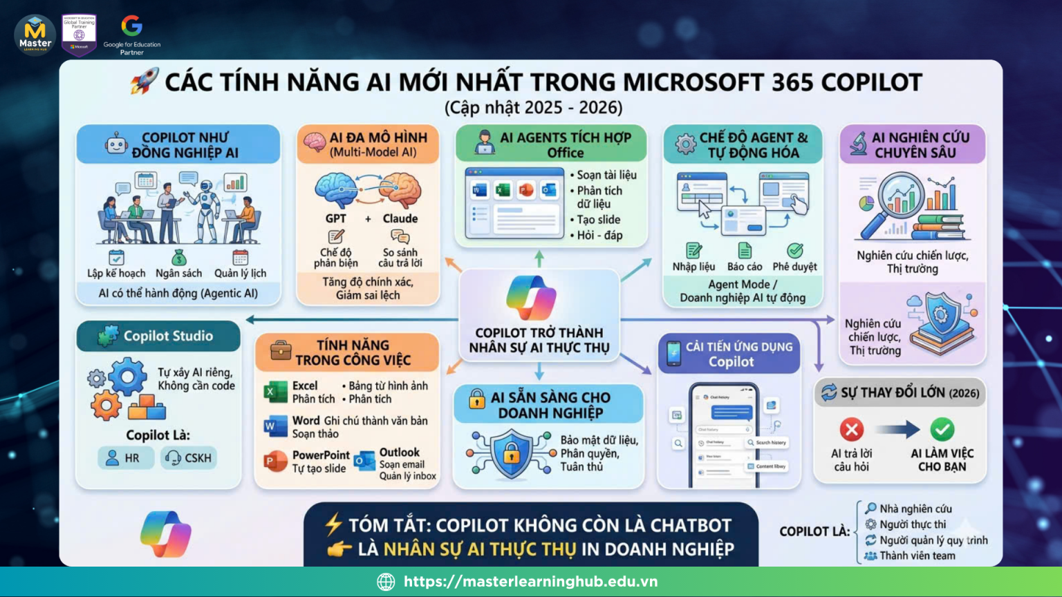Các tính năng AI mới nhất trong Microsoft 365 Copilot (Cập nhật 2025 ...